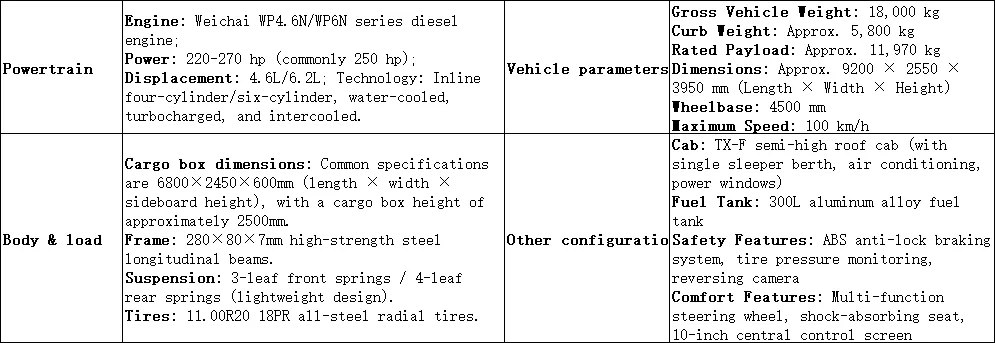 شاحنة بضائع Sinotruk Howo TX7 Pro 4 × 2 ذات هيكل لوحي بقوة 250 حصان