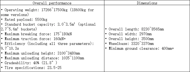 لودر LiuGong 856H مستعمل موديل 2021 بجودة ممتازة